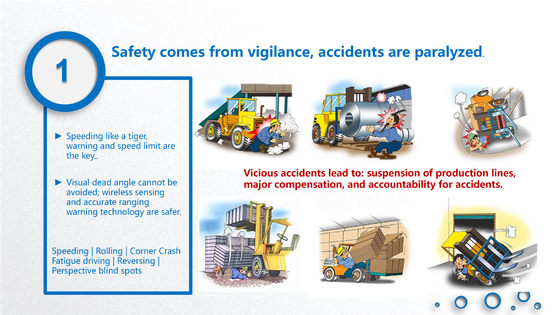 Forklift φως προειδοποίησης των οδηγήσεων αποφυγής UWB 10W σύγκρουσης